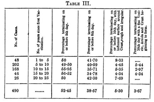 Study Data Grouped into Quinquennial Divisions